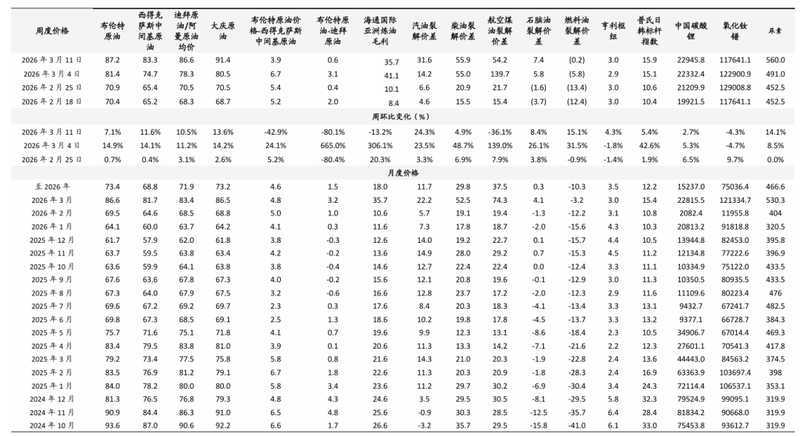 霍尔木兹海峡风云再起，油价短期承压明显回升；地缘不确定性持续发酵，全球能源格局面临考验。 股票财经 霍尔木兹海峡风云再起，油价短期承压明显回升；地缘不确定性持续发酵，全球能源格局面临考验。 股票财经
