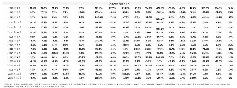  霍尔木兹海峡风云再起，油价短期承压明显回升；地缘不确定性持续发酵，全球能源格局面临考验。 股票财经 霍尔木兹海峡风云再起，油价短期承压明显回升；地缘不确定性持续发酵，全球能源格局面临考验。 股票财经