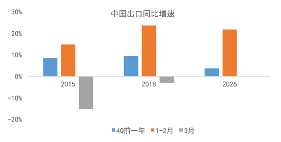 中国出口强势开局，全球竞争力持续彰显。