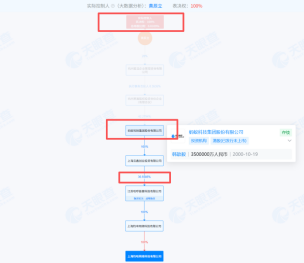  央视315晚会曝光超速乱象，哈啰租电动车迅速回应；承认管理疏漏，承诺全面整改。 新闻