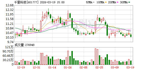 千里科技董事会迎来新力量；奔驰投资总监与院士学者即将入驻。