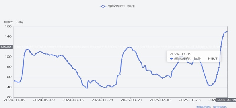 中东局势影响显现;大宗商品承压明显;钢材市场需关注供需平衡。 股票财经 中东局势影响显现;大宗商品承压明显;钢材市场需关注供需平衡。 股票财经 中东局势影响显现;大宗商品承压明显;钢材市场需关注供需平衡。 股票财经
