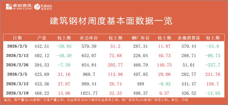 中东局势影响显现;大宗商品承压明显;钢材市场需关注供需平衡。 股票财经 中东局势影响显现;大宗商品承压明显;钢材市场需关注供需平衡。 股票财经 中东局势影响显现;大宗商品承压明显;钢材市场需关注供需平衡。 股票财经
