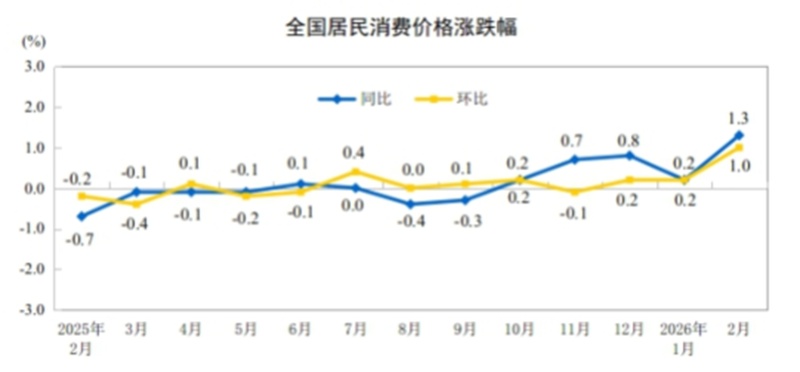 中东局势影响显现;大宗商品承压明显;钢材市场需关注供需平衡。 股票财经 中东局势影响显现;大宗商品承压明显;钢材市场需关注供需平衡。 股票财经 中东局势影响显现;大宗商品承压明显;钢材市场需关注供需平衡。 股票财经