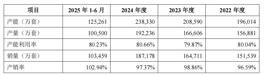 人本股份冲击资本市场;负债压力与高端扩产并存的战略考量。 股票财经