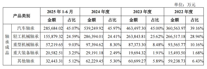 人本股份冲击资本市场;负债压力与高端扩产并存的战略考量。 股票财经