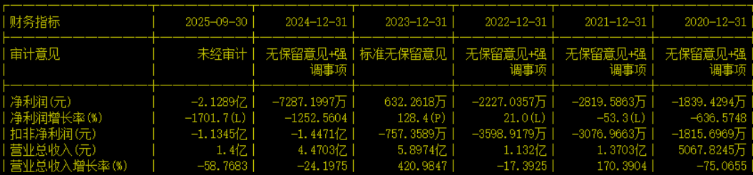  并购重组遭遇隐瞒；景谷林业剥离子公司后，公安机关立案追责原实控人。 股票财经
