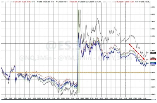  能源供应遭遇双重冲击；美国炼油厂突发爆炸加剧市场紧张。 股票财经 能源供应遭遇双重冲击；美国炼油厂突发爆炸加剧市场紧张。 股票财经