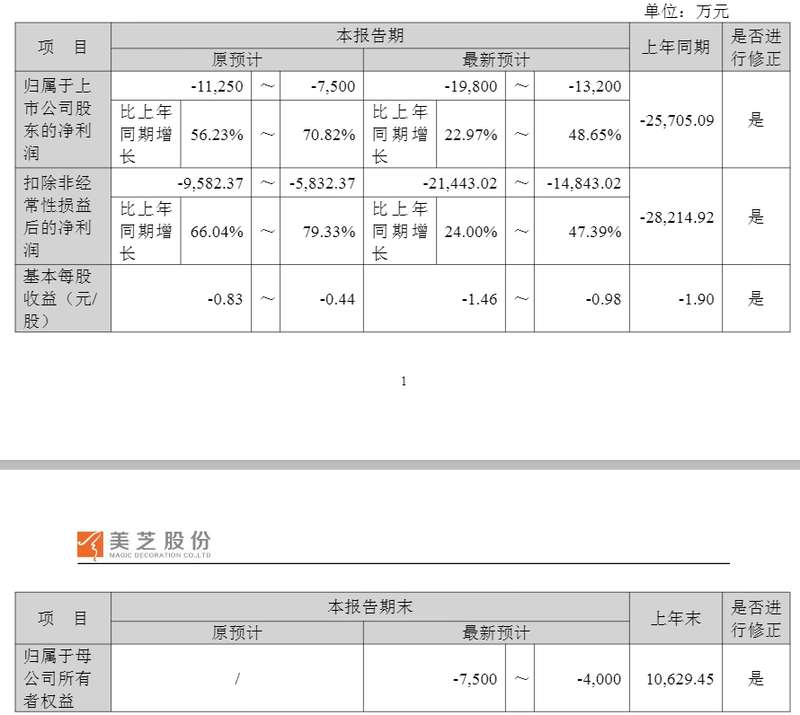 业绩变脸并非偶然：盲目扩张背后的资本幻象与退市风险 股票财经