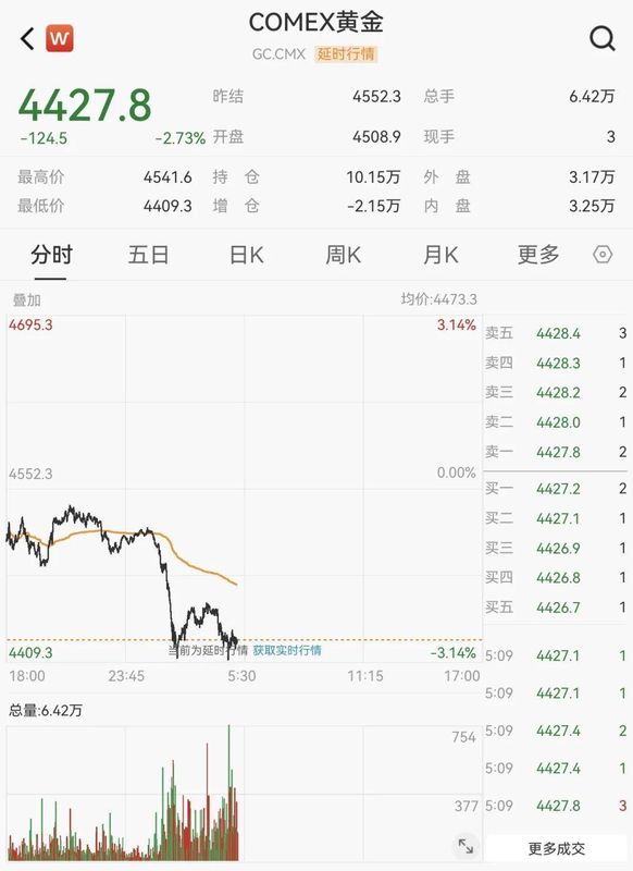  能源交易者：大宗商品宏观对冲策略指南 股票财经 能源交易者：大宗商品宏观对冲策略指南 股票财经