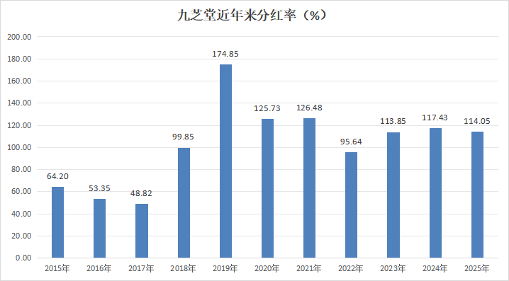 【深度研报】老字号价值重构：九芝堂转型策略与资产配置逻辑 股票财经