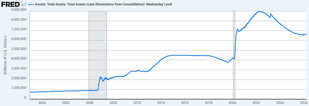 万亿规模的重构：美联储资产负债表缩减的逻辑演变 股票财经
