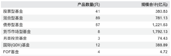 2026年基金行业新风向：如何在震荡市中寻找确定性