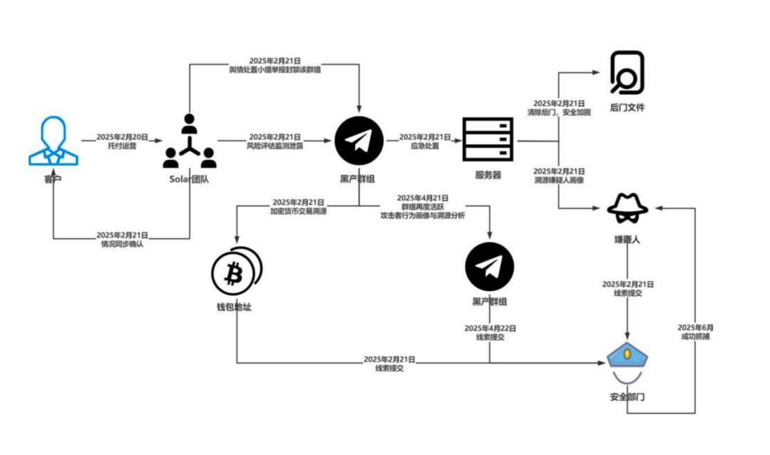  企业IT决策者：构建全方位勒索病毒防御的数字化免疫体系 IT技术