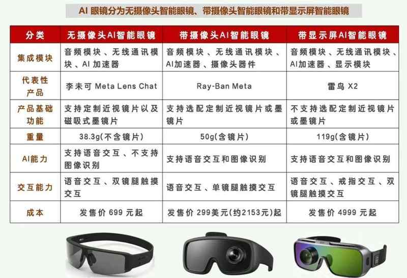  市场疲软与技术瓶颈：AI眼镜的破局之道 企业服务