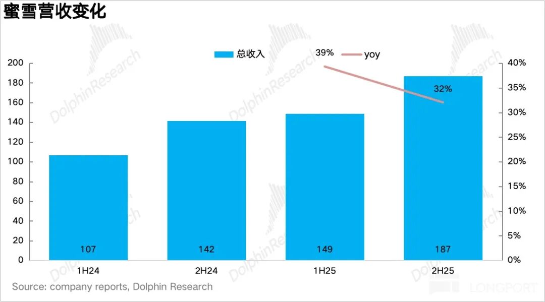 财报深度复盘:蜜雪集团的万店扩张与供应链博弈 股票财经 财报深度复盘:蜜雪集团的万店扩张与供应链博弈 股票财经