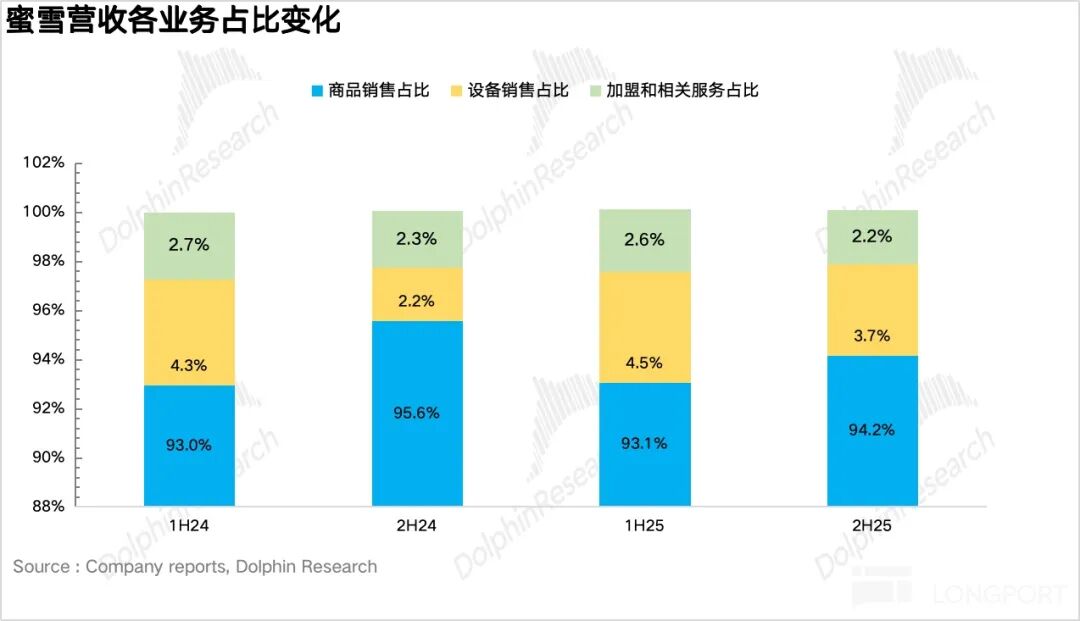 财报深度复盘:蜜雪集团的万店扩张与供应链博弈 股票财经 财报深度复盘:蜜雪集团的万店扩张与供应链博弈 股票财经