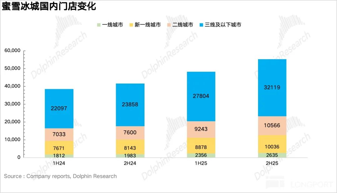 财报深度复盘:蜜雪集团的万店扩张与供应链博弈 股票财经 财报深度复盘:蜜雪集团的万店扩张与供应链博弈 股票财经