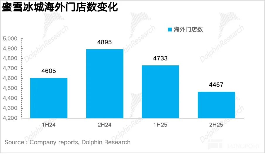 财报深度复盘:蜜雪集团的万店扩张与供应链博弈 股票财经 财报深度复盘:蜜雪集团的万店扩张与供应链博弈 股票财经