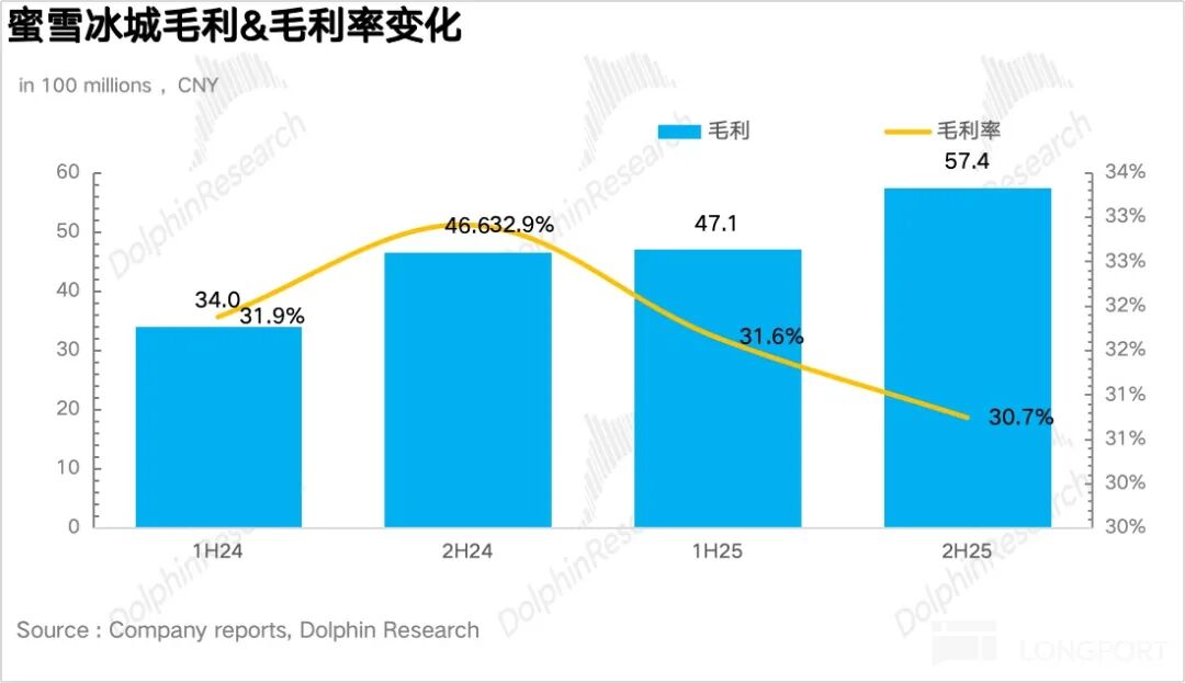 财报深度复盘:蜜雪集团的万店扩张与供应链博弈 股票财经 财报深度复盘:蜜雪集团的万店扩张与供应链博弈 股票财经