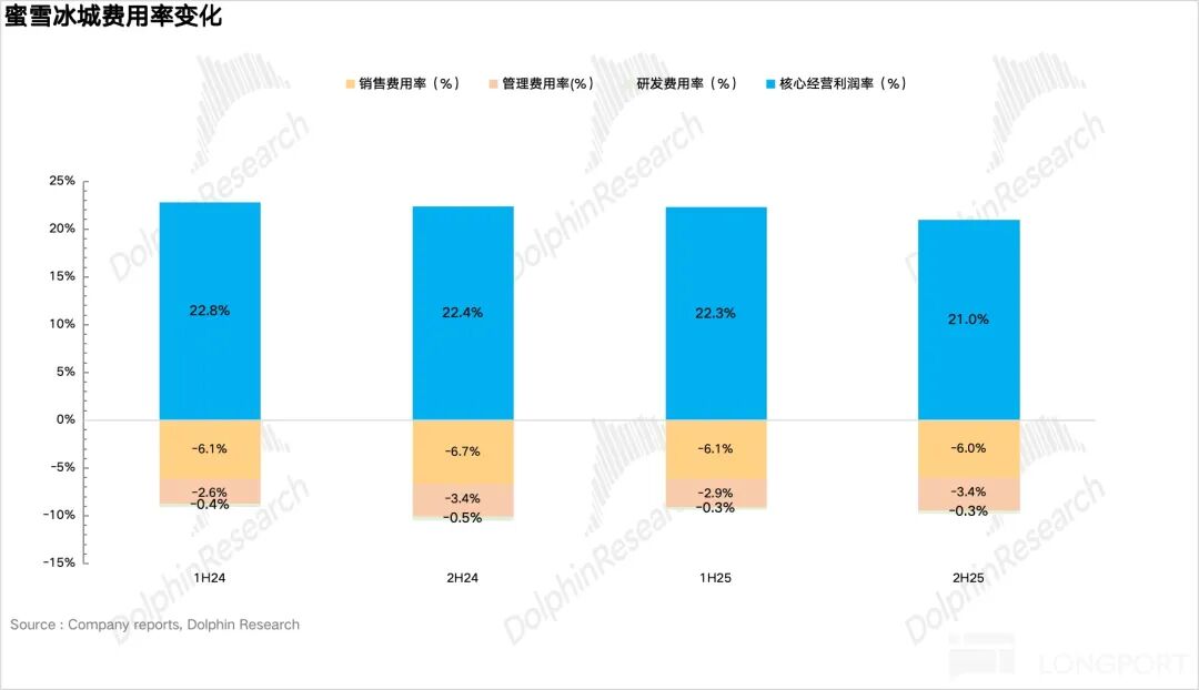 财报深度复盘:蜜雪集团的万店扩张与供应链博弈 股票财经 财报深度复盘:蜜雪集团的万店扩张与供应链博弈 股票财经