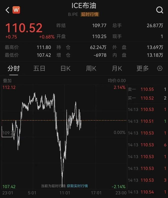  能源命脉遭遇战火威胁：理性审视中东局势下的全球经济风险 股票财经