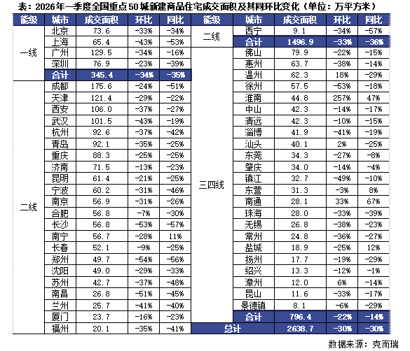【深度复盘】3月楼市环比激增89%的底层逻辑:政策累积效应与结构性复苏全解析 房产家居
