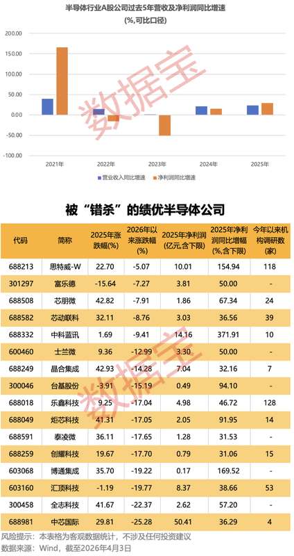  新乡化纤2025年报深解：营收微增6.67%背后的净利润19.36%下滑 股票财经