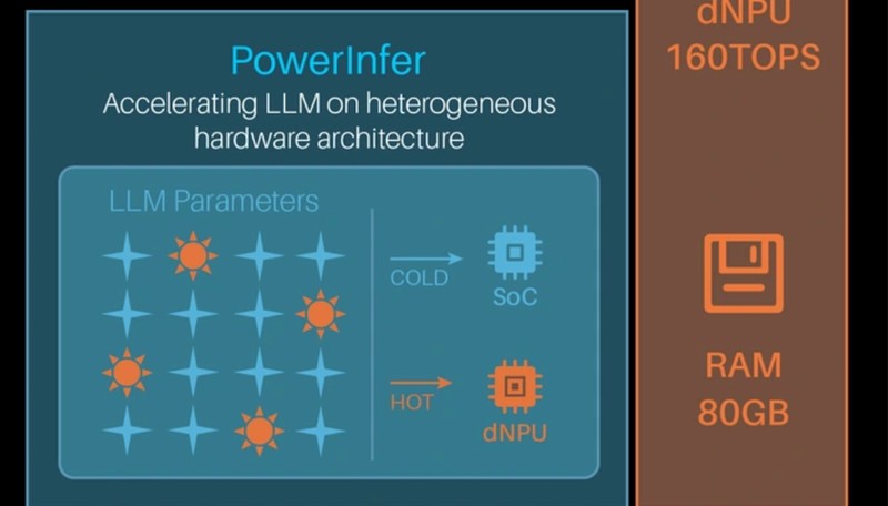  技术解码：端侧AI推理的冷热分离架构如何突破算力边界 IT技术