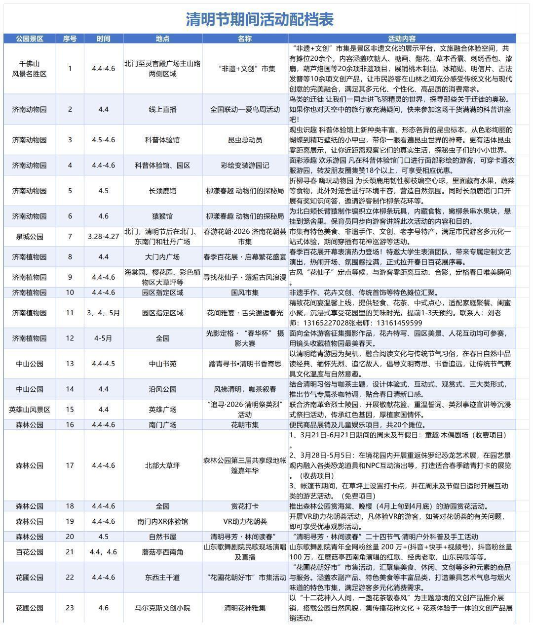  「清明想去济南赏花，却不知道从哪开始？看完这篇不再纠结」 文化旅游