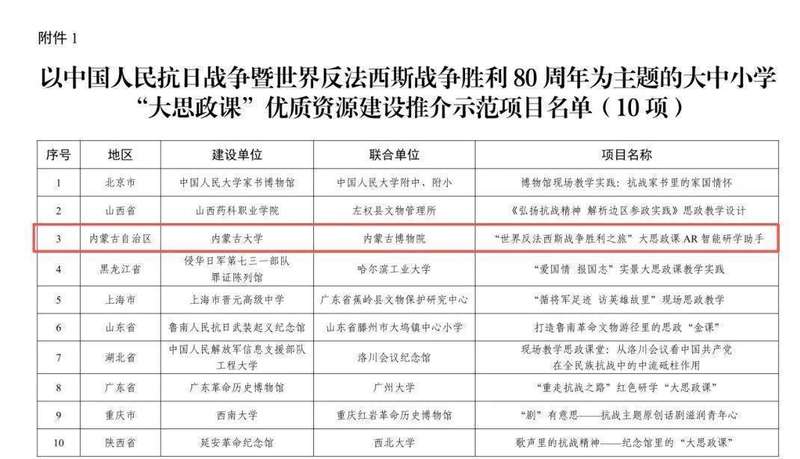  当历史走出玻璃柜：一群年轻人的红色文化创新之路 教育招生